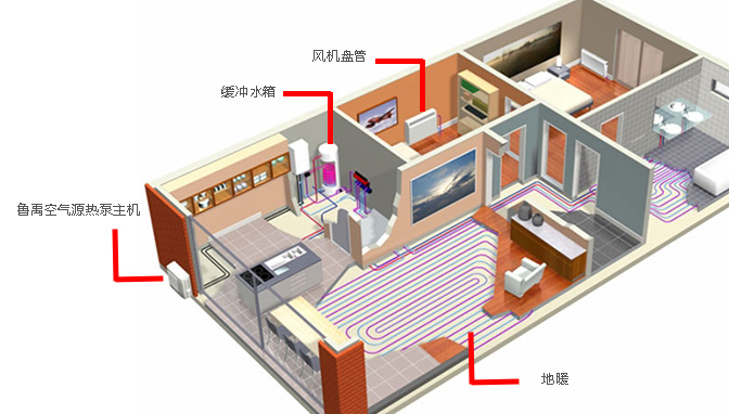 空氣能地暖機 空氣能地暖機